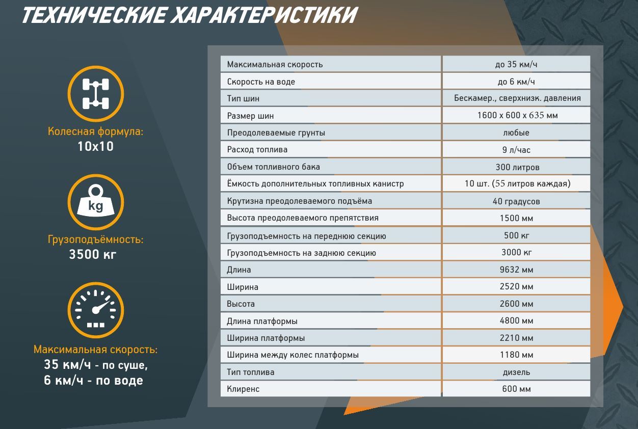 Таблица технических параметров вездехода АРХАНТ 10!