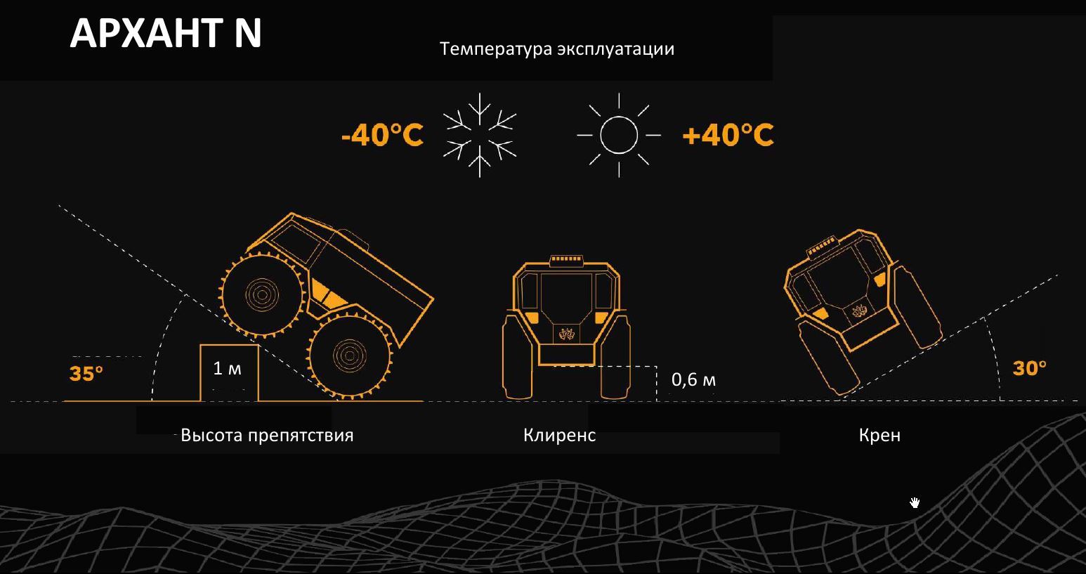 Архант N - Температурный режим эксплуатации!